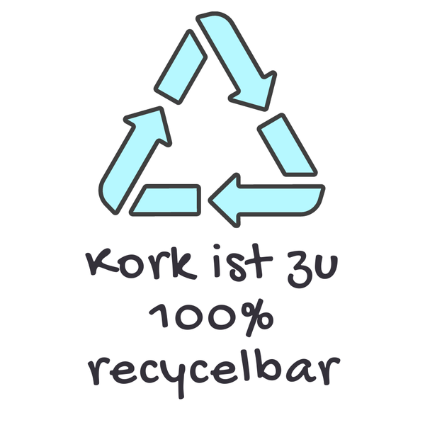 Infografik - Kork kann zu 100% recycelt werden